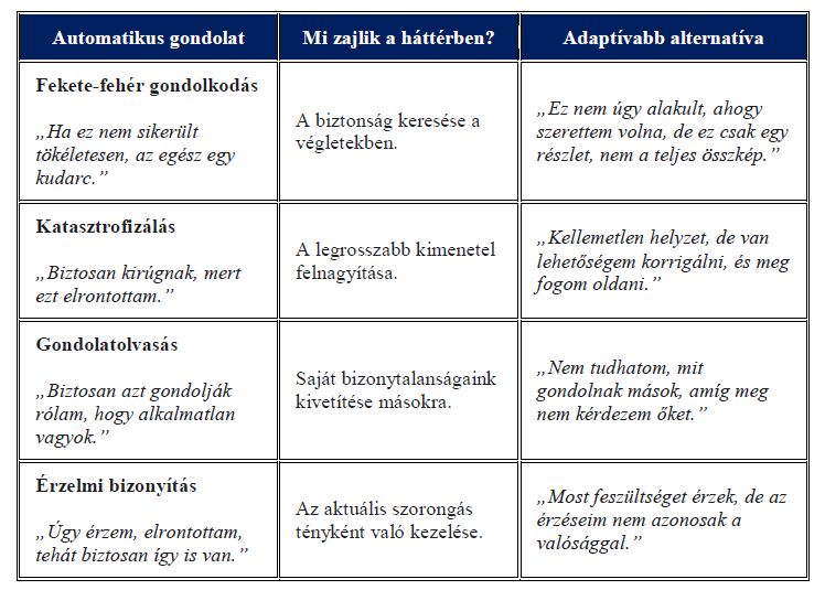 Kognitív torzításaink