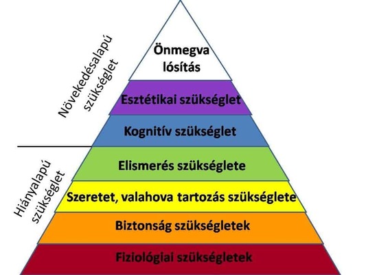 Maslow és az önmegvalósítás