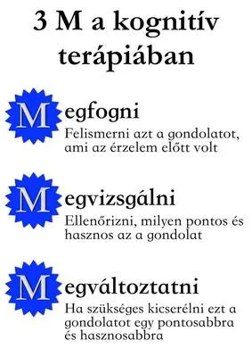 Kognitív viselkedésterápia szorongás kezelésére