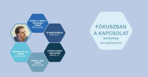 Fókuszban a kapcsolat - AMIKOR A KLIENS FOLYAMATA ELAKAD...