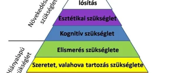 Maslow és az önmegvalósítás